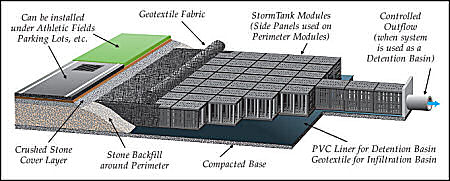 Brentwood Storm Water Systems